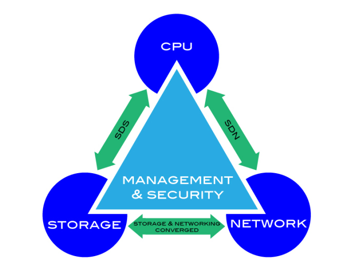 infras_triangle