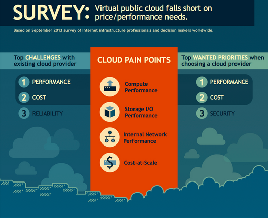 internap_cloud_pains