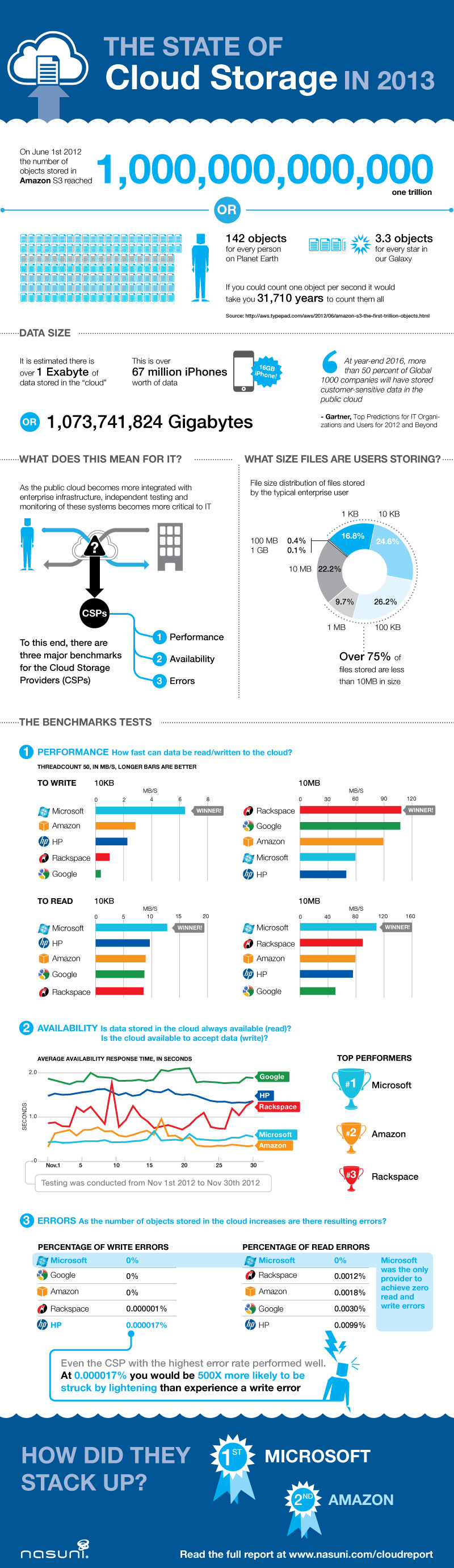 nasuni_infographic