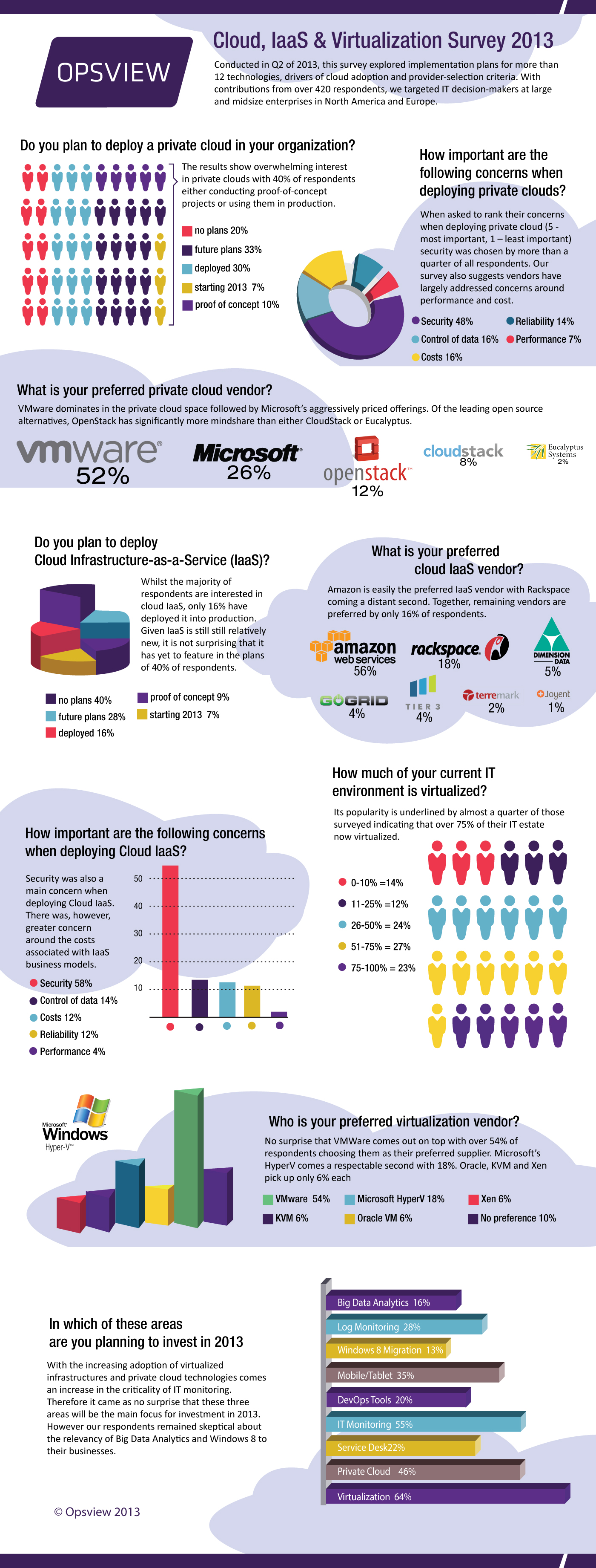 opsview_graphic