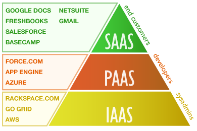 pas_ias_sas