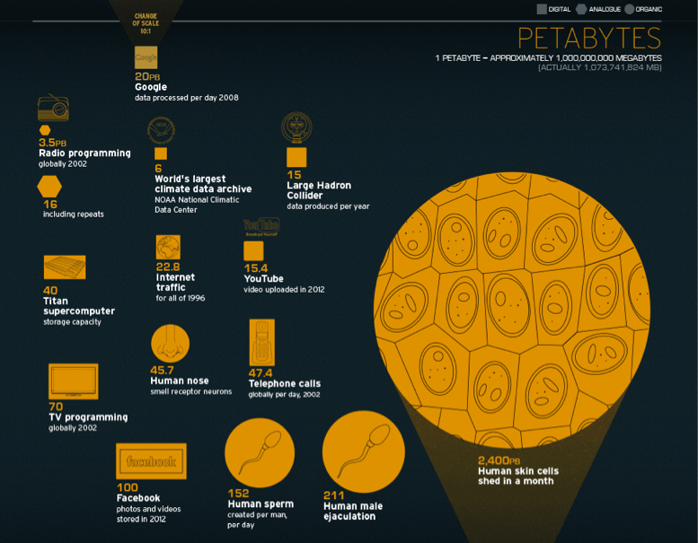 petabyte_graphic