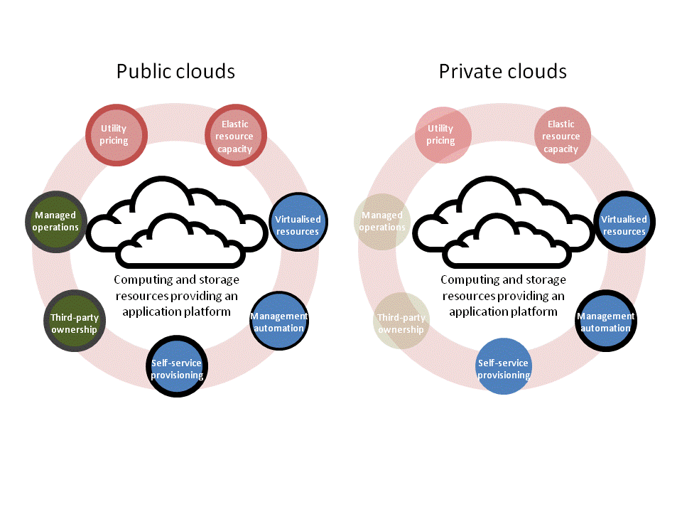 private_public_cloud