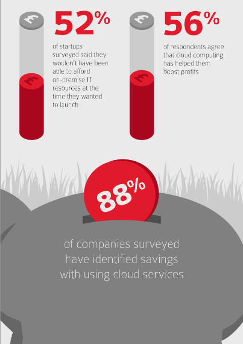 rackspace survey