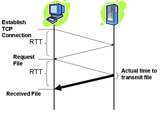 rtt_wikimedia