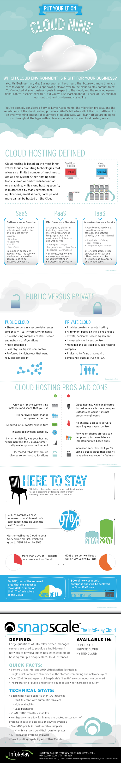 snapscale_infographic