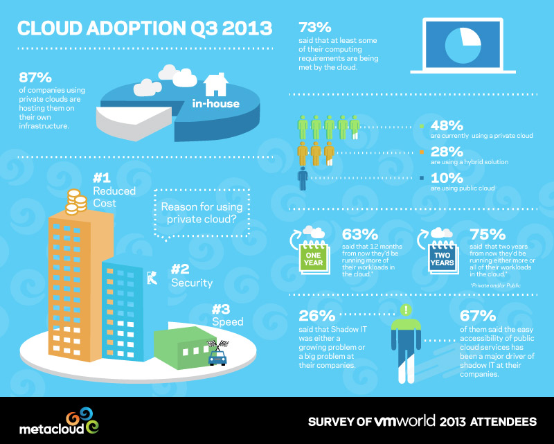 vmworld2013_infograph