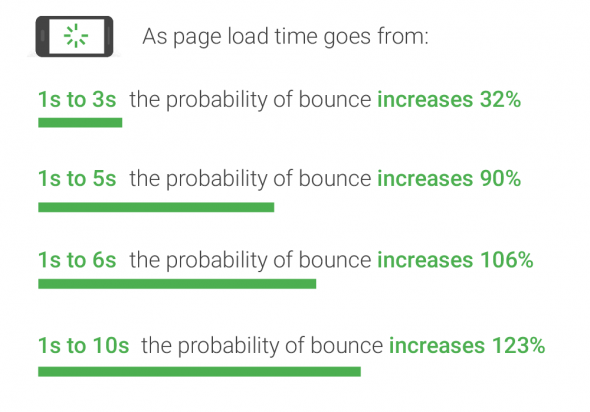 mobile-page-speed-new-industry-benchmarks-01-21-590x412